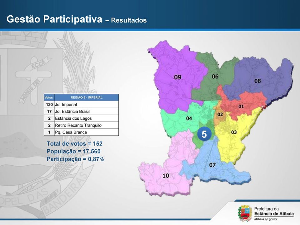 votos = 152 População =