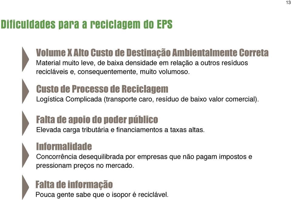 Custo de Processo de Reciclagem Logística Complicada (transporte caro, resíduo de baixo valor comercial).