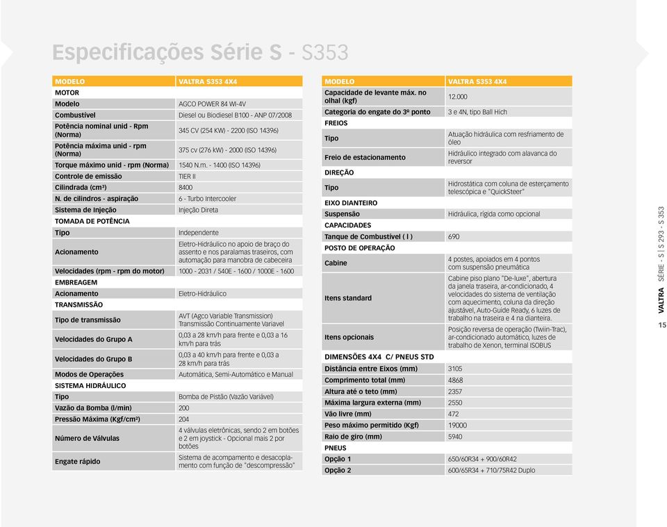 de cilindros - aspiração 6 - Turbo Intercooler Sistema de Injeção Injeção Direta TOMADA DE POTÊNCIA Tipo Independente Eletro-Hidráulico no apoio de braço do Acionamento assento e nos paralamas