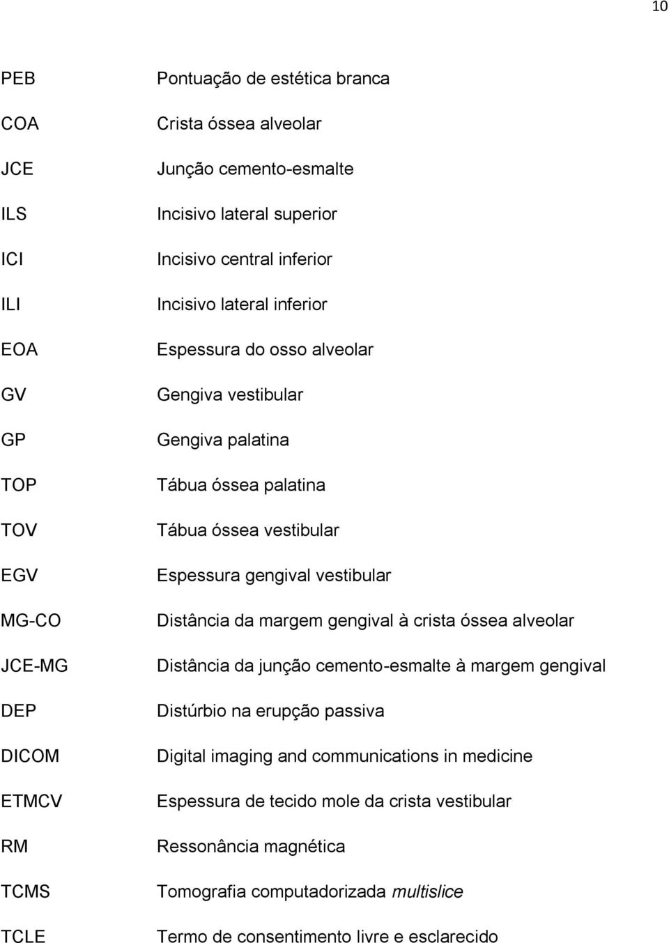 Espessura gengival vestibular Distância da margem gengival à crista óssea alveolar Distância da junção cemento-esmalte à margem gengival Distúrbio na erupção passiva Digital