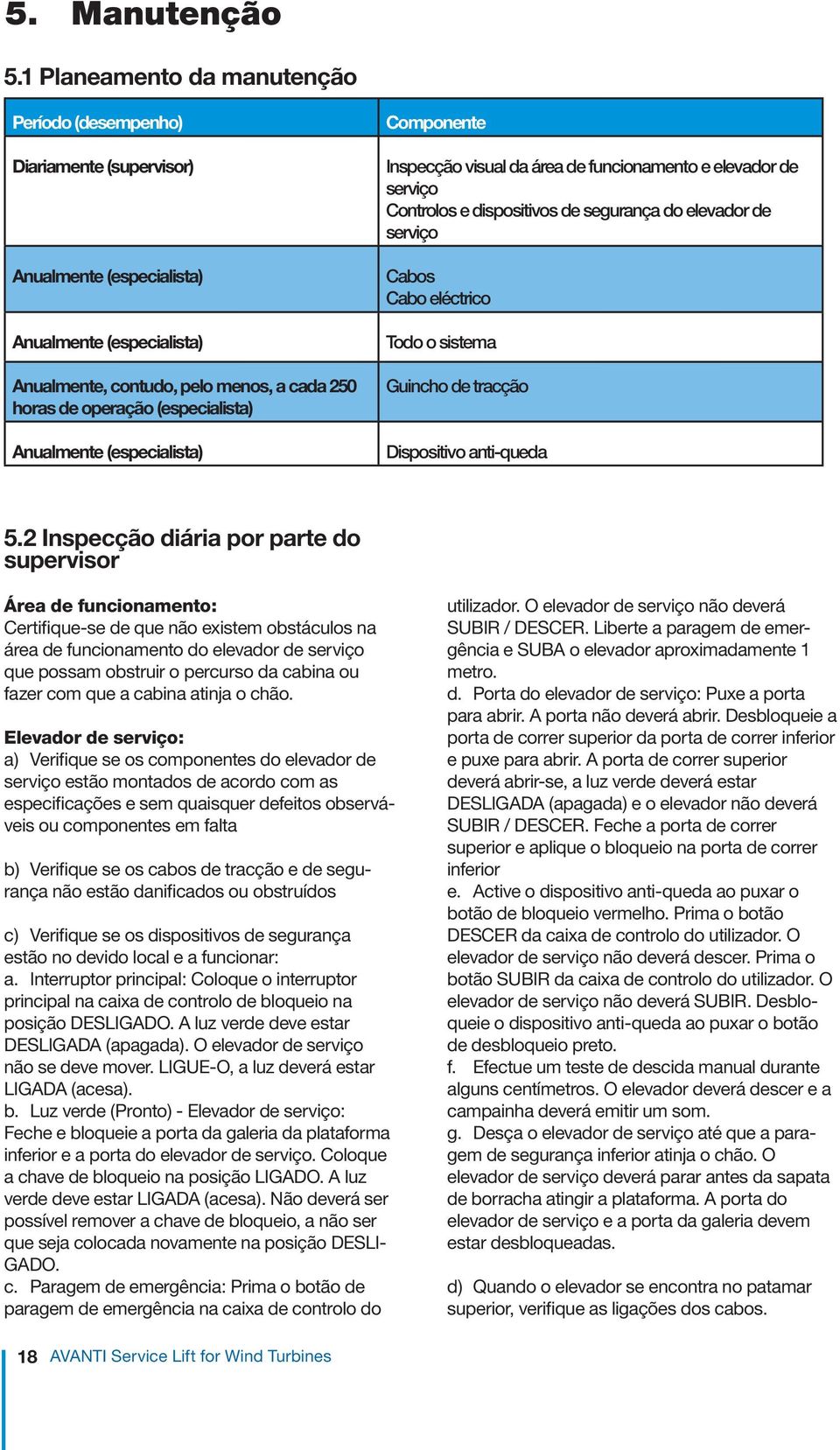 (especialista) Anualmente (especialista) Componente Inspecção visual da área de funcionamento e elevador de serviço Controlos e dispositivos de segurança do elevador de serviço Cabos Cabo eléctrico