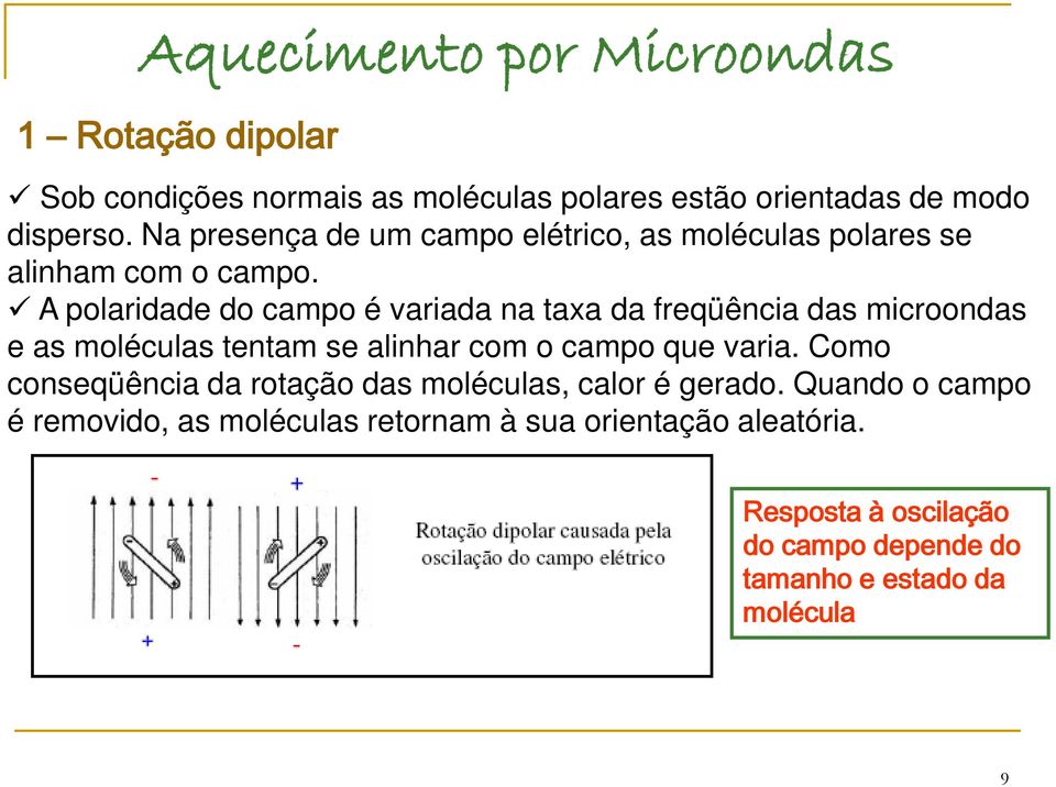 A polaridade do campo é variada na taxa da freqüência das microondas e as moléculas tentam se alinhar com o campo que varia.