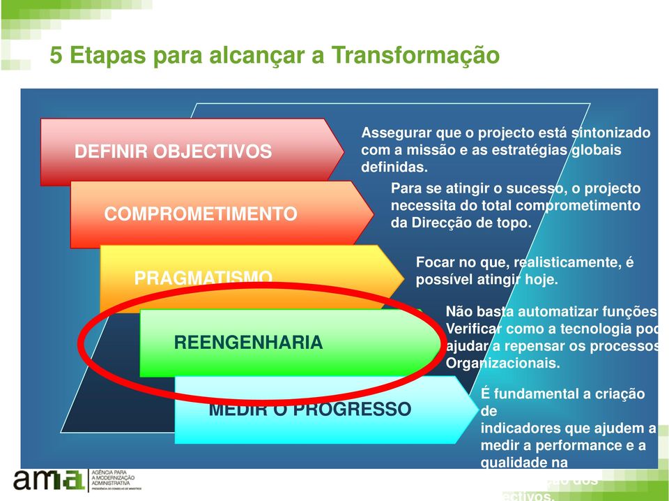 Focar no que, realisticamente, é possível atingir hoje. Não basta automatizar funções.