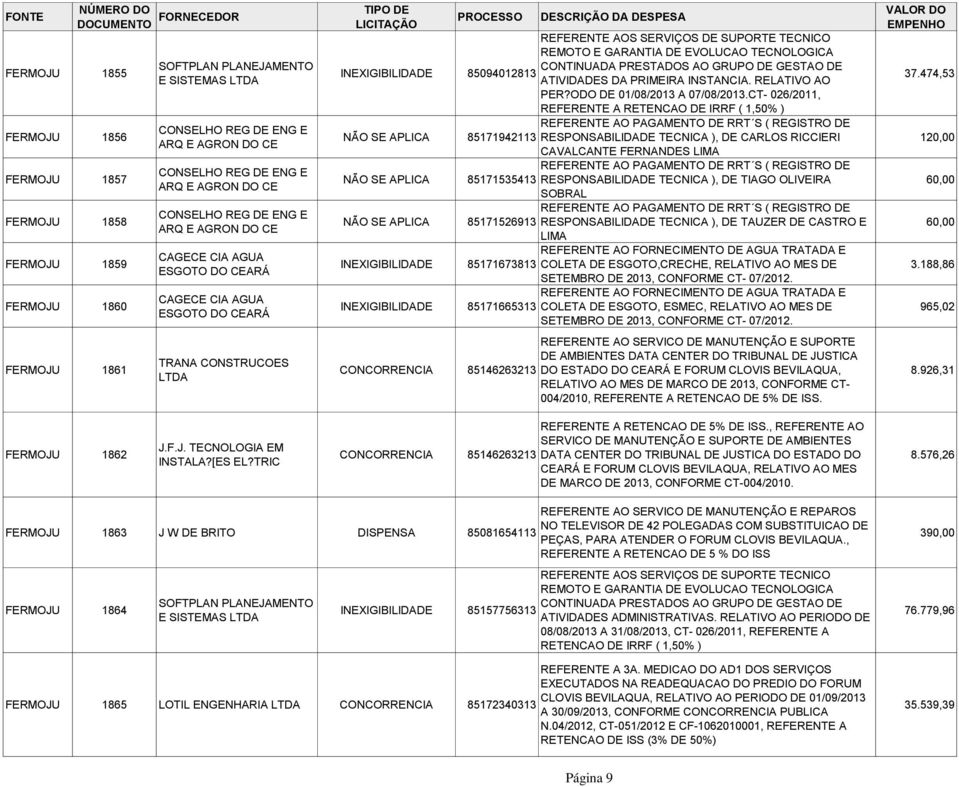 TECNOLOGICA INEXIGIBILIDADE CONTINUADA PRESTADOS AO GRUPO DE GESTAO DE 85094012813 ATIVIDADES DA PRIMEIRA INSTANCIA. RELATIVO AO PER?ODO DE 01/08/2013 A 07/08/2013.