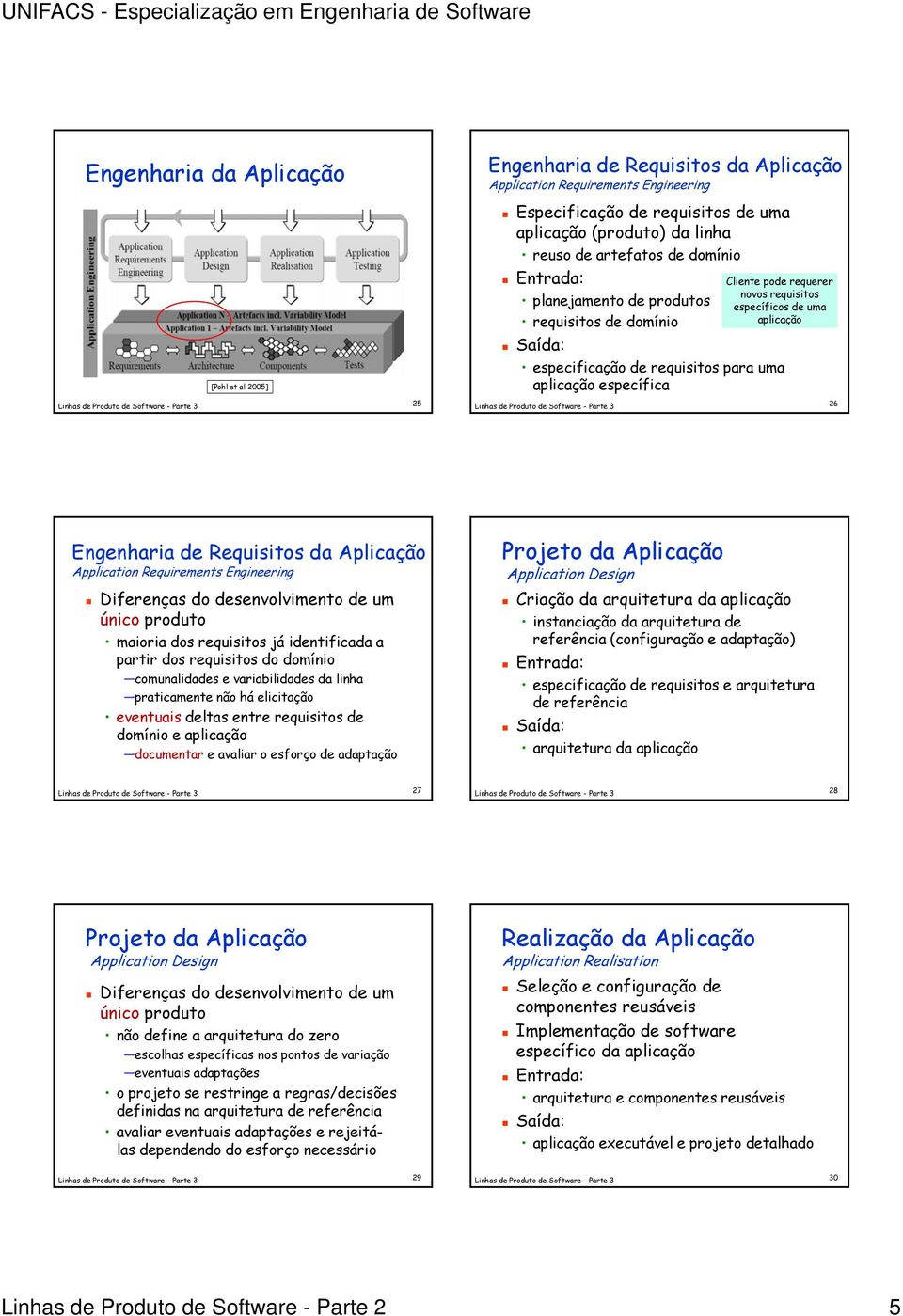 Engenharia de Requisitos da Aplicação Application Requirements Engineering Diferenças do desenvolvimento de um único produto maioria dos requisitos já identificada a partir dos requisitos do domínio