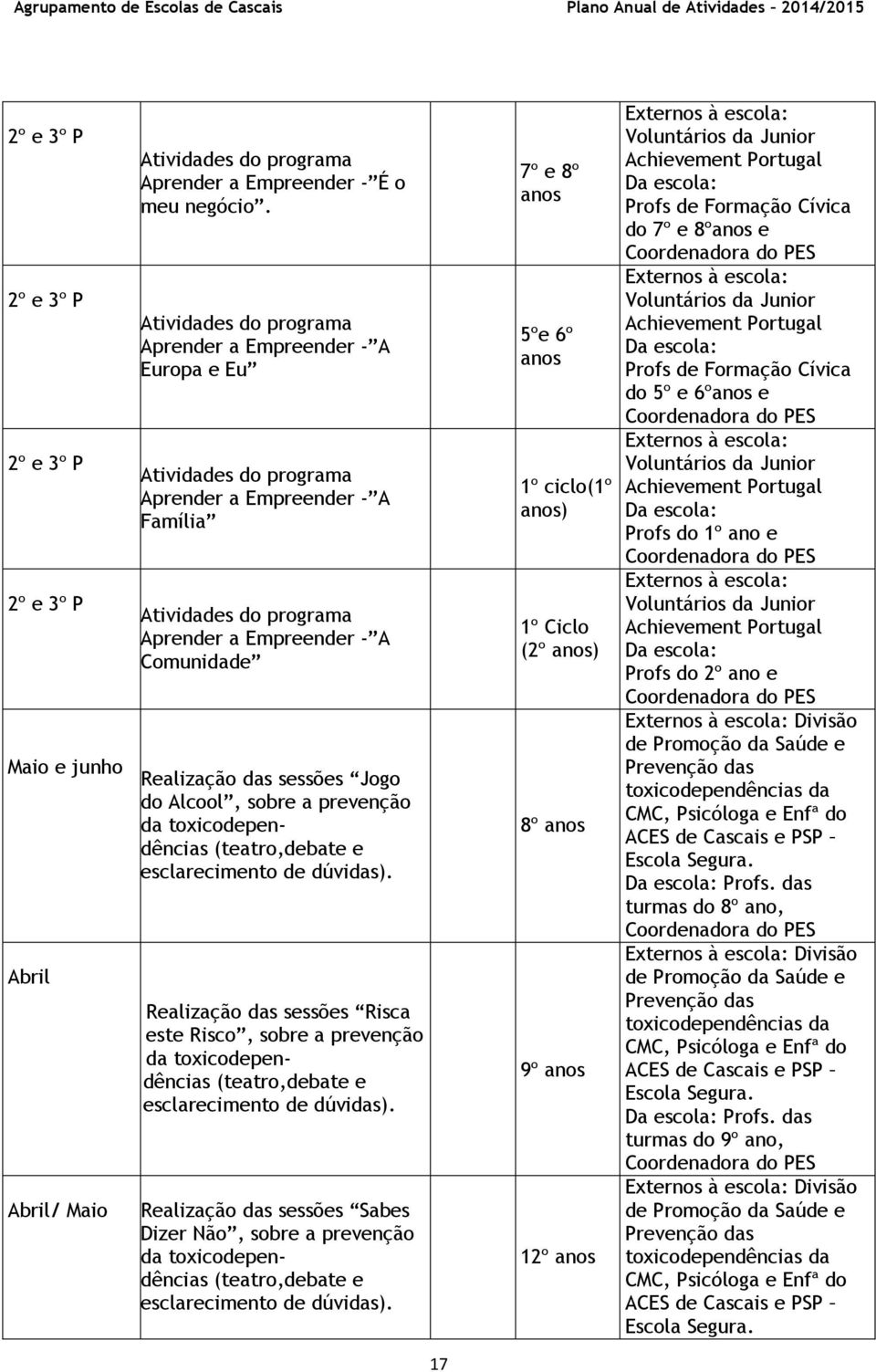 (teatro,debate e esclarecimento de dúvidas). Abril Abril/ Realização das sessões Risca este Risco, sobre a prevenção da toxicodependências (teatro,debate e esclarecimento de dúvidas).