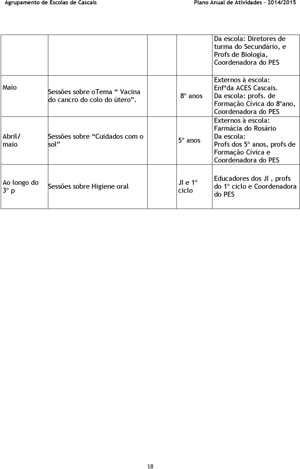 Sessões sobre Cuidados com o sol 8º s 5º s Enfªda ACES Cascais. profs.