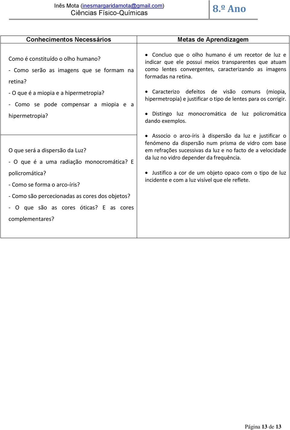 E as cores complementares? Concluo que o olho humano é um recetor de luz e indicar que ele possui meios transparentes que atuam como lentes convergentes, caracterizando as imagens formadas na retina.