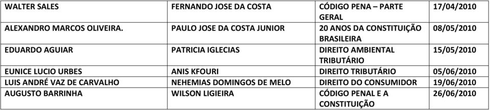 AMBIENTAL 15/05/2010 TRIBUTÁRIO EUNICE LUCIO URBES ANIS KFOURI DIREITO TRIBUTÁRIO 05/06/2010 LUIS ANDRÉ VAZ DE