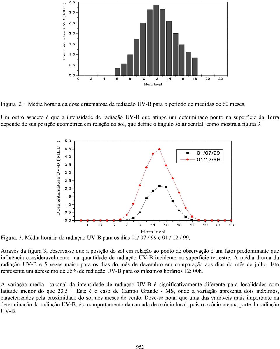 Um outro aspecto é que a intensidade de radiação UV-B que atinge um determinado ponto na superfície da Terra depende de sua posição geométrica em relação ao sol, que define o ângulo solar zenital,