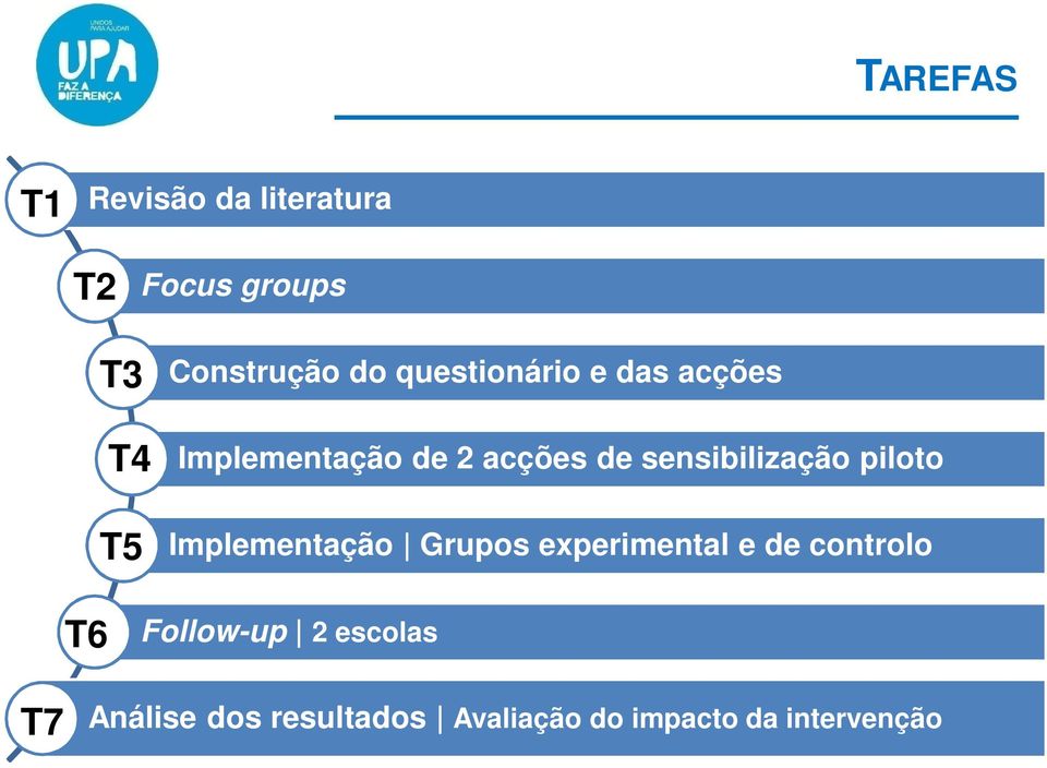 sensibilização piloto Implementação Grupos experimental e de controlo