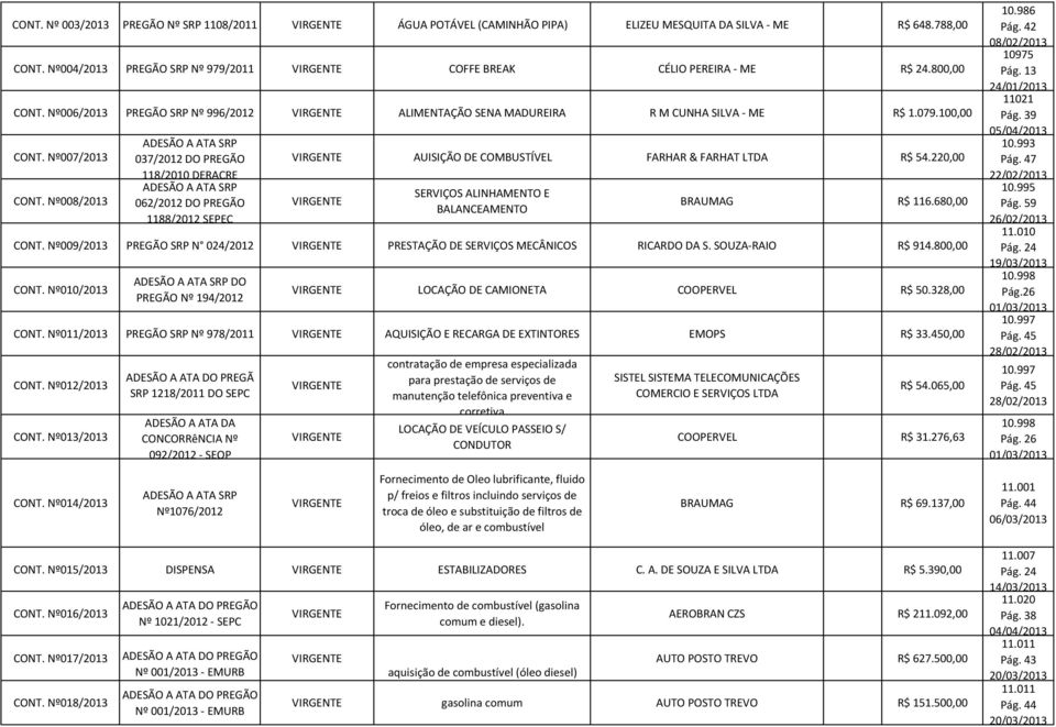 Nº008/2013 ADESÃO A ATA SRP 037/2012 DO PREGÃO 118/2010 DERACRE ADESÃO A ATA SRP 062/2012 DO PREGÃO 1188/2012 SEPEC AUISIÇÃO DE COMBUSTÍVEL FARHAR & FARHAT LTDA R$ 54.