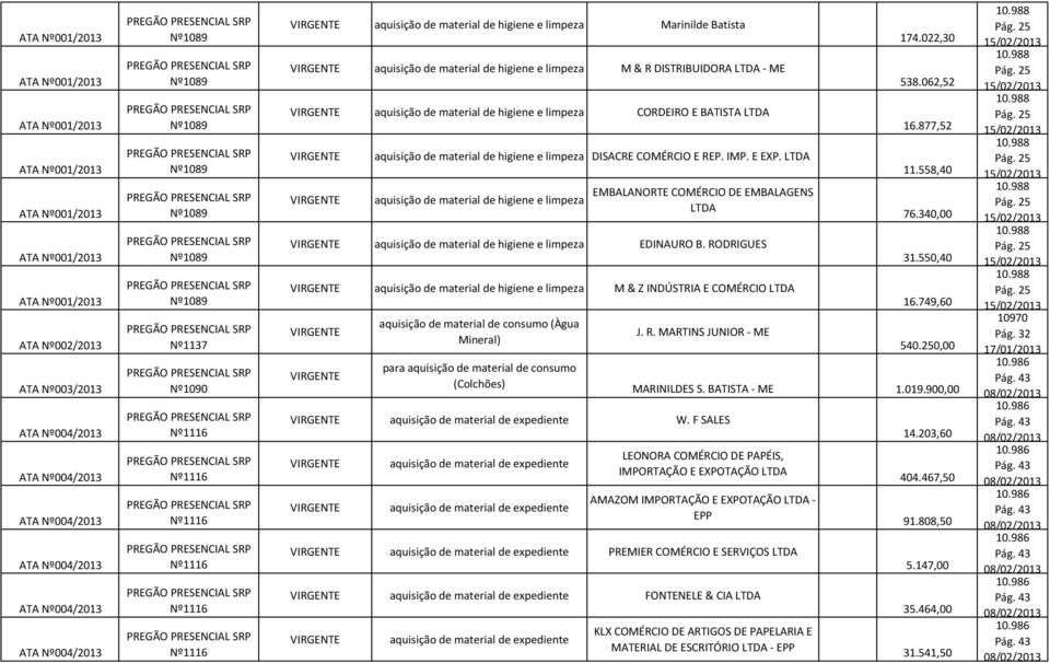 LTDA aquisição de material de higiene e limpeza EMBALANORTE COMÉRCIO DE EMBALAGENS LTDA aquisição de material de higiene e limpeza EDINAURO B.