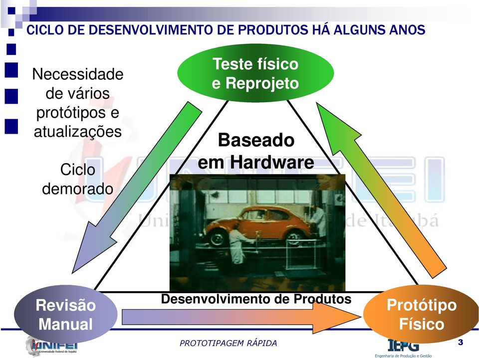 demorado Teste físico e Reprojeto Baseado em Hardware