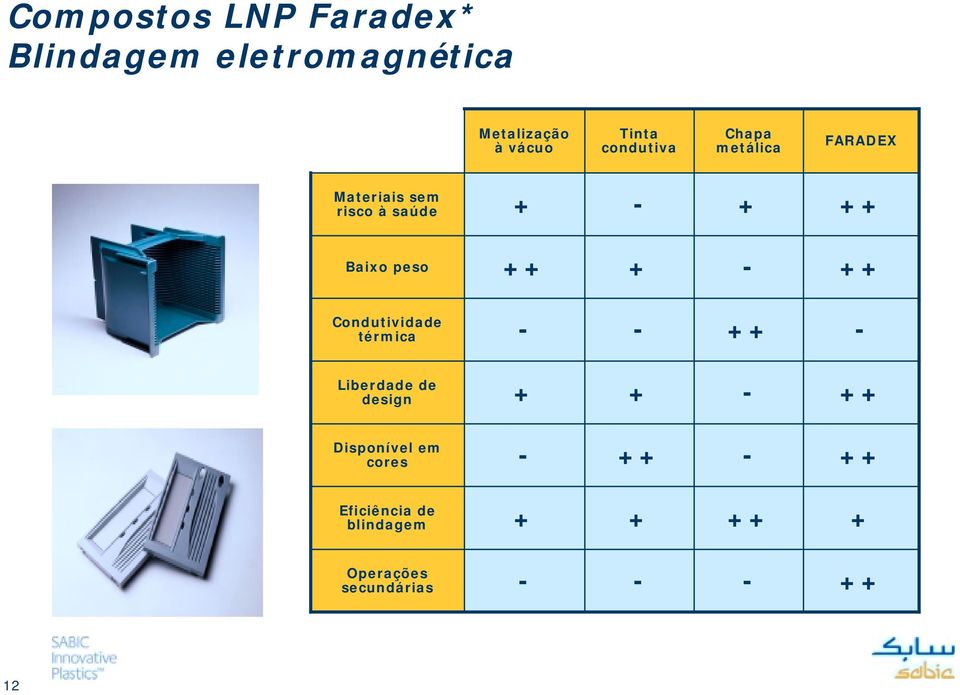 ++ + - ++ Condutividade térmica - - ++ - Liberdade de design + + - ++ Disponível