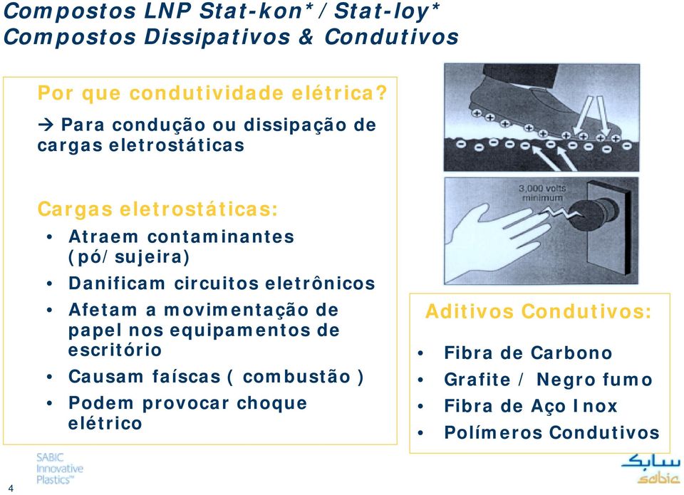 Danificam circuitos eletrônicos Afetam a movimentação de papel nos equipamentos de escritório Causam faíscas (