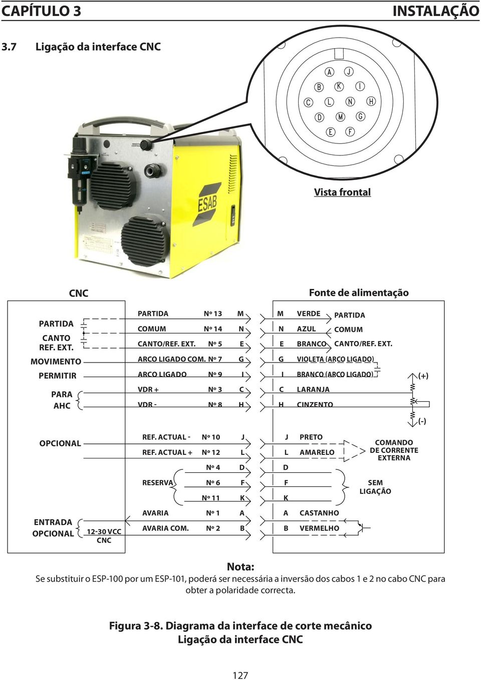 Nº 7 G G VIOLETA (ARCO LIGADO) ARCO LIGADO Nº 9 I I BRANCO (ARCO LIGADO) VDR + Nº 3 C C LARANJA VDR - Nº 8 H H CINZENTO (+) (-) OPCIONAL REF. ACTUAL - Nº 10 J J PRETO REF.