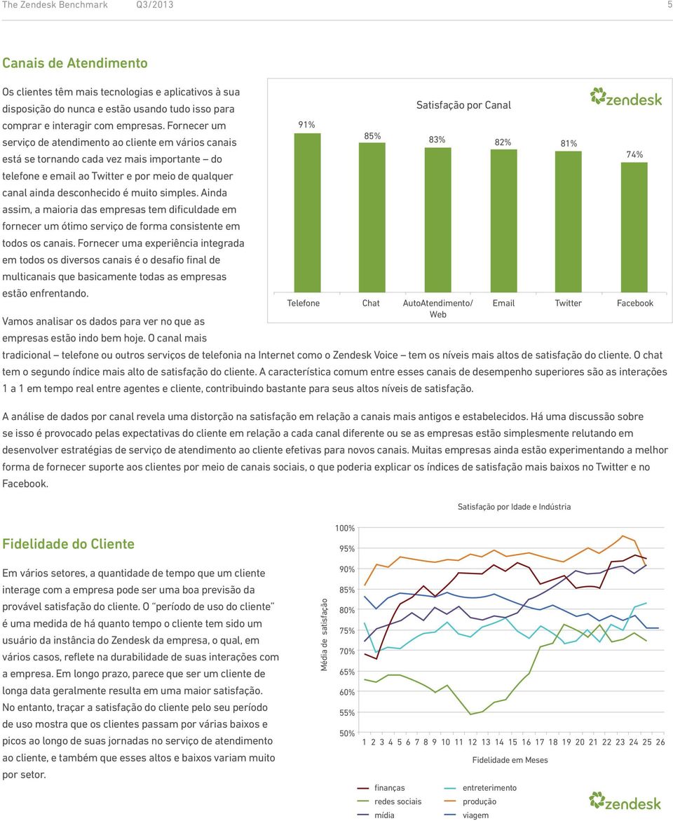 Fornecer um 9% 85% serviço de atendimento ao cliente em vários canais 8% 8% 8% 7% está se tornando cada vez mais importante do telefone e email ao Twitter e por meio de qualquer canal ainda