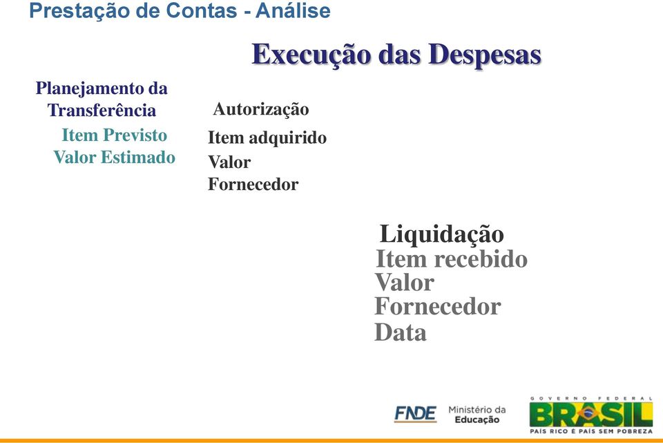 das Despesas Autorização Item adquirido