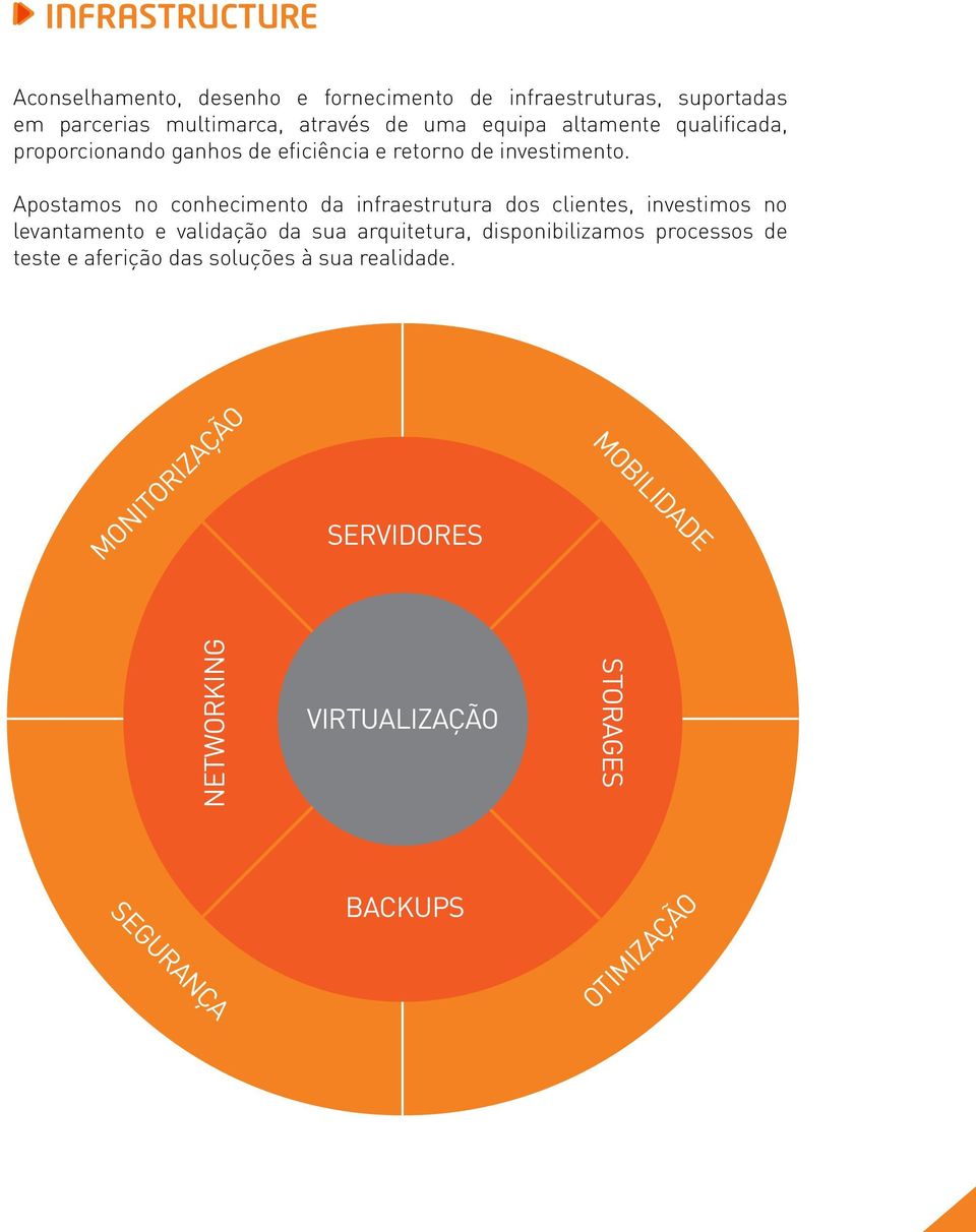Apostamos no conhecimento da infraestrutura dos clientes, investimos no levantamento e validação da sua arquitetura,