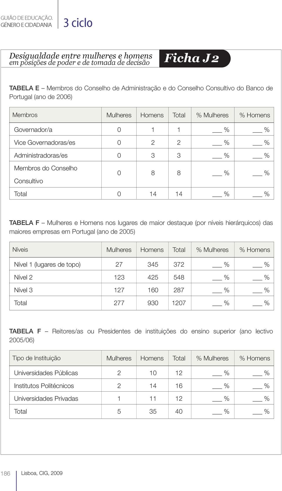 Portugal (ano de 2) Membros Governador/a Vice Governadoras/es 2 2 Administradoras/es Membros do Conselho Consultivo 4 4 Tabela F Mulheres e Homens nos lugares de maior destaque (por