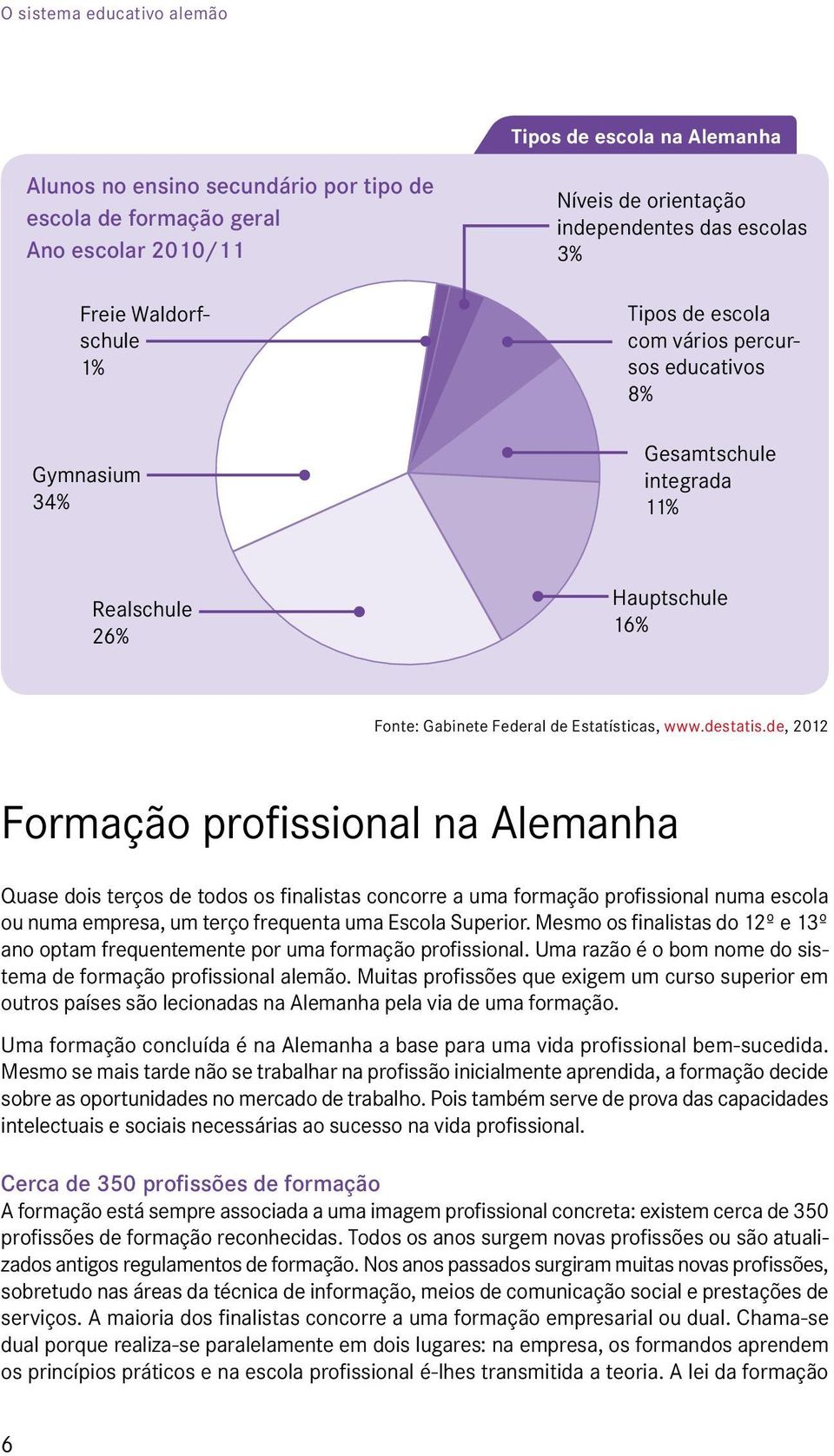 de, 2012 Formação profissional na Alemanha Quase dois terços de todos os finalistas concorre a uma formação profissional numa escola ou numa empresa, um terço frequenta uma Escola Superior.