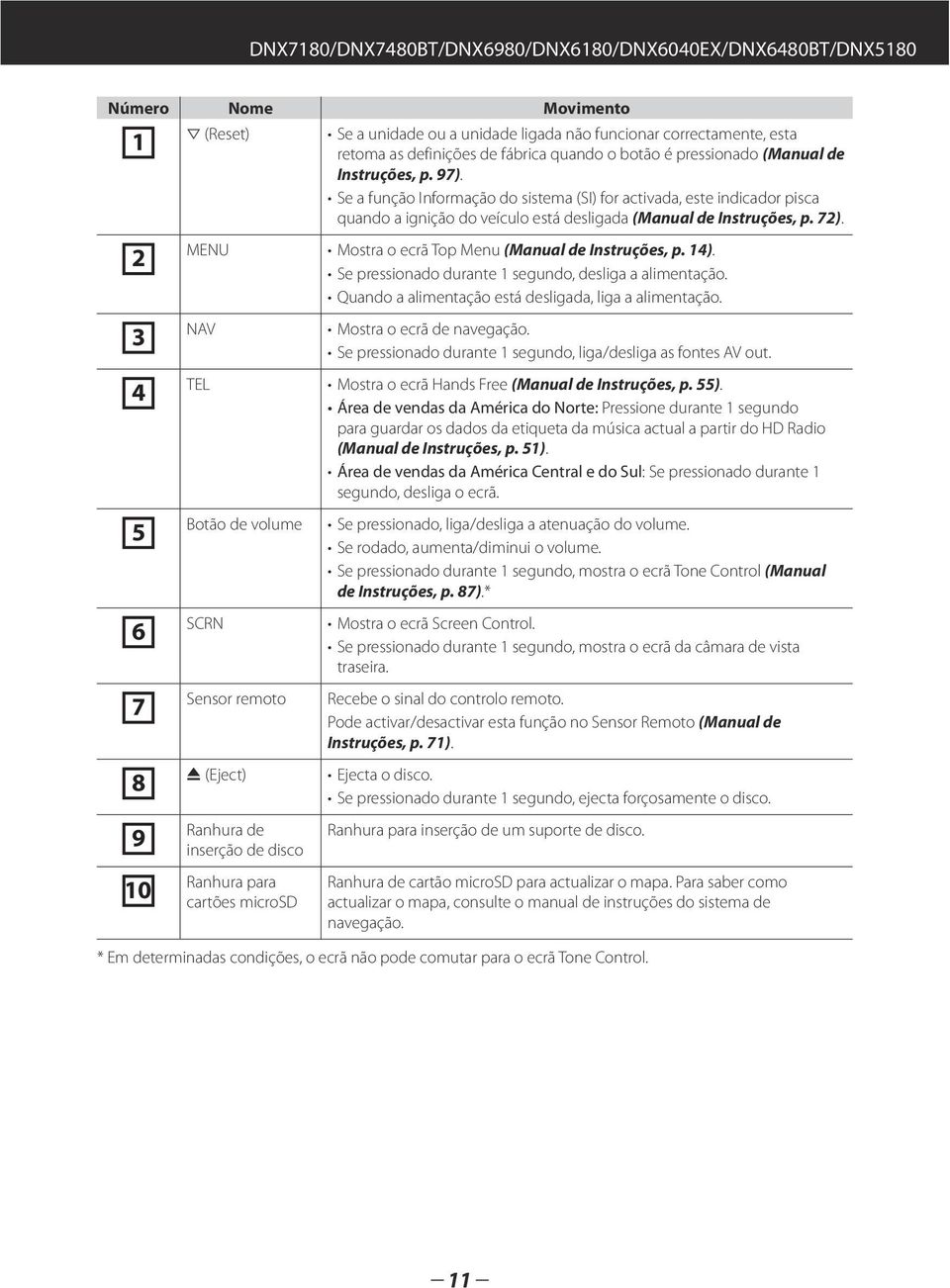 Se a função Informação do sistema (SI) for activada, este indicador pisca quando a ignição do veículo está desligada (Manual de Instruções, p. 72).