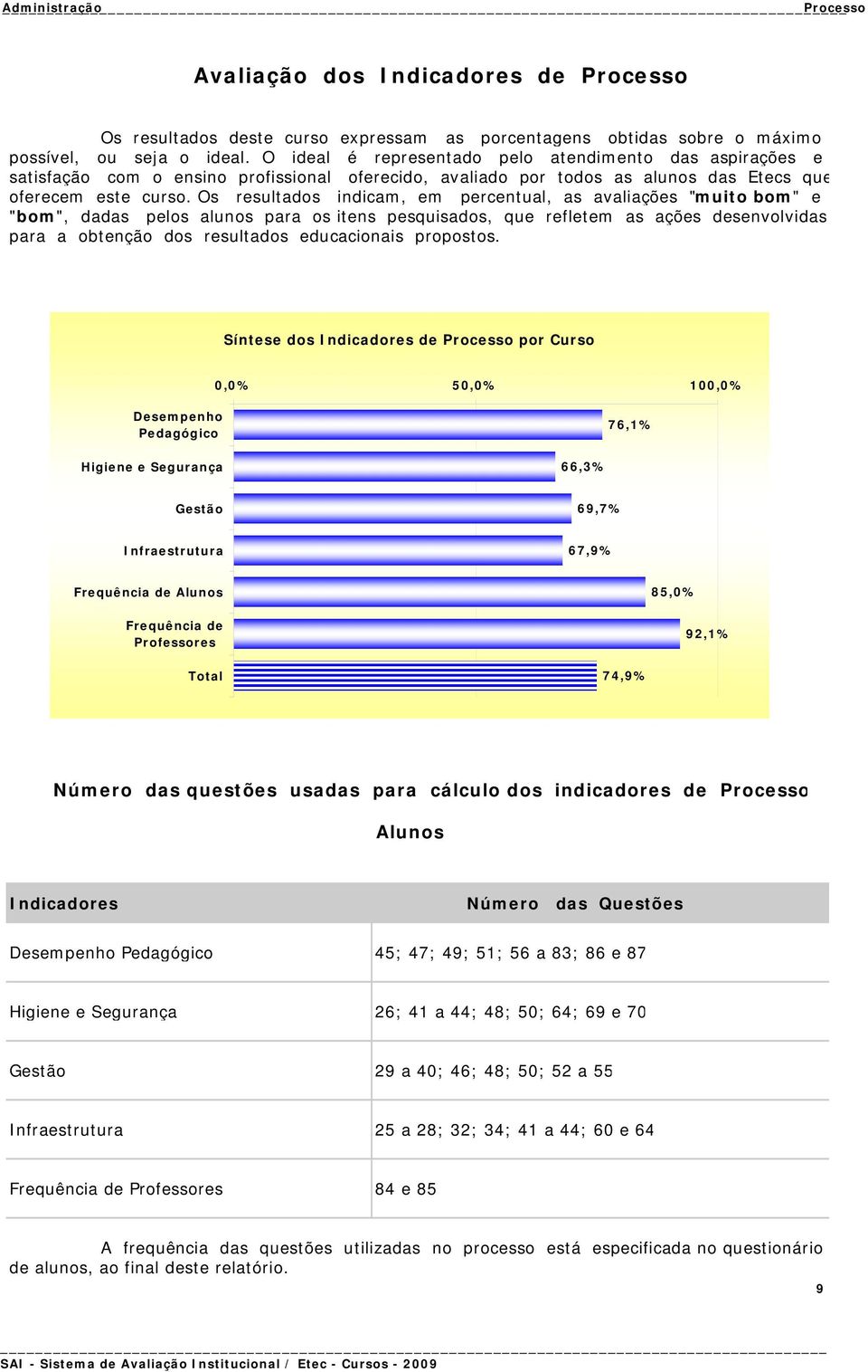 Os resultados indicam, em percentual, as avaliações "muito bom" e "bom", dadas pelos alunos para os itens pesquisados, que refletem as ações desenvolvidas para a obtenção dos resultados educacionais