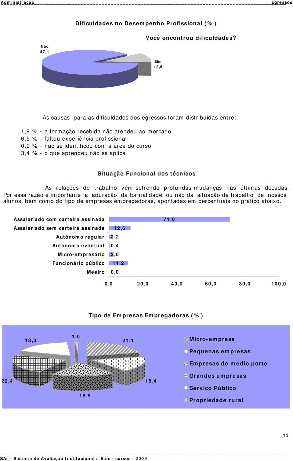 com a área do curso 3,4 % - o que aprendeu não se aplica Situação Funcional dos técnicos As relações de trabalho vêm sofrendo profundas mudanças nas últimas décadas.