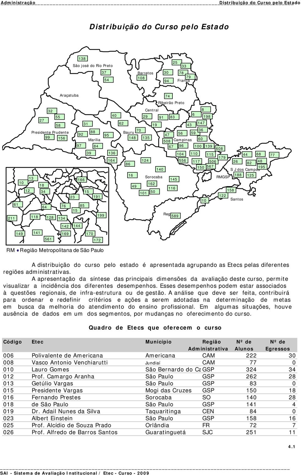 150 567 195 140 S J dos Campos 16 188 Sorocaba RMGSP 125 13 166 145 10 18 162 49 116 12 34 15 158 101 50 23 191 122 10 Santos 61 64 76 85 15 Registro 211 118 199 128 589 134 142 144 149 141 169 170