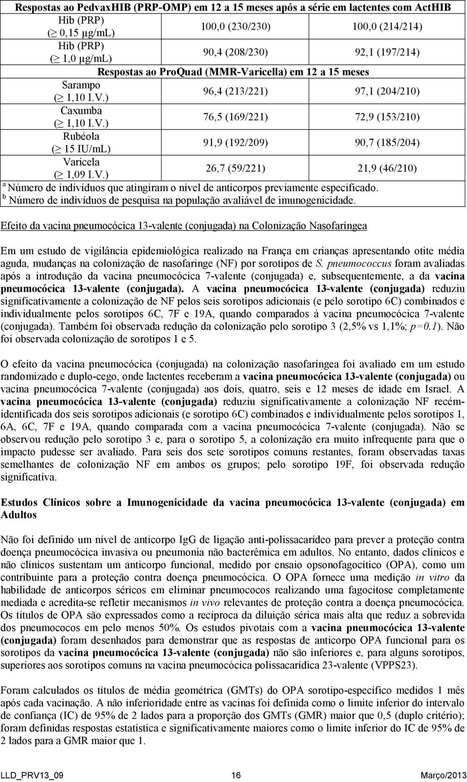 V.) 26,7 (59/221) 21,9 (46/210) a Número de indivíduos que atingiram o nível de anticorpos previamente especificado. b Número de indivíduos de pesquisa na população avaliável de imunogenicidade.