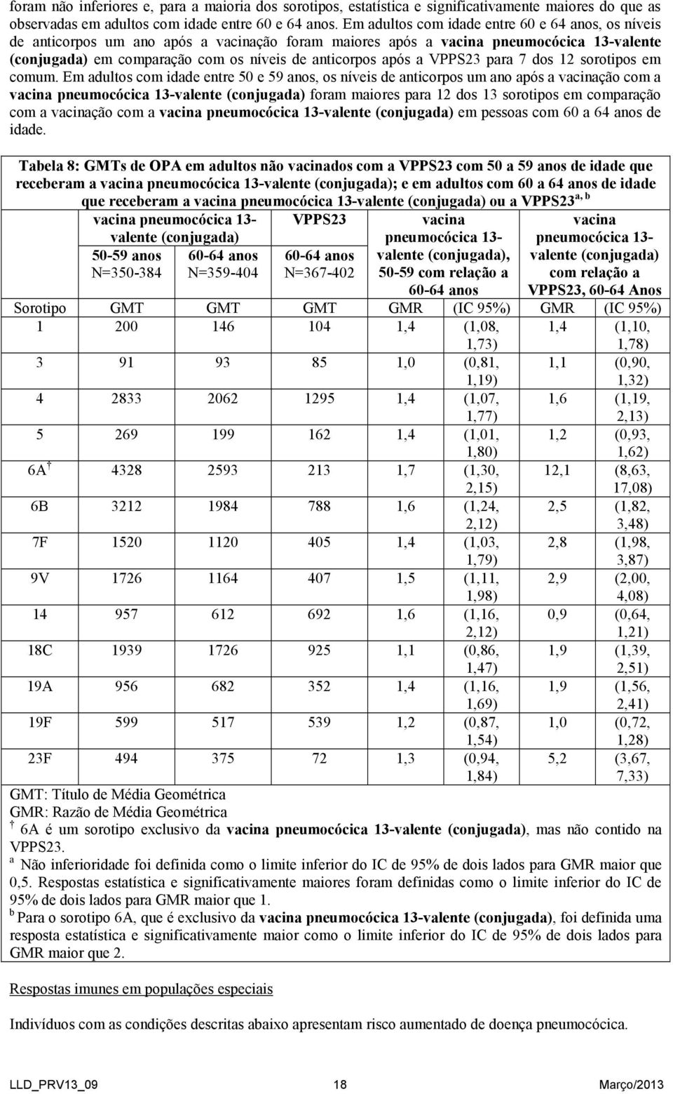 a VPPS23 para 7 dos 12 sorotipos em comum.