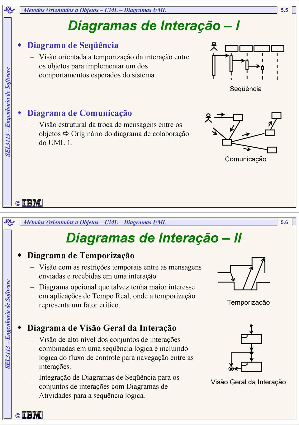 Diagrama de Comunicação Visão estrutural da troca de mensagens entre os objetos Originário do diagrama de colaboração do UML 1.