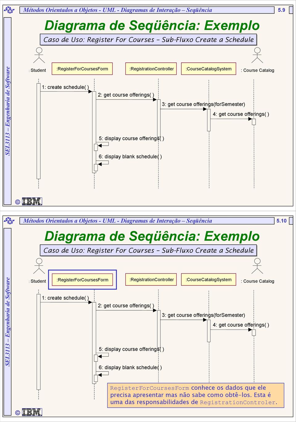 :RegistrationController :CourseCatalogSystem : Course Catalog 3: get course offerings(forsemester) RegisterForCoursesForm conhece os dados que ele precisa apresentar mas não sabe como