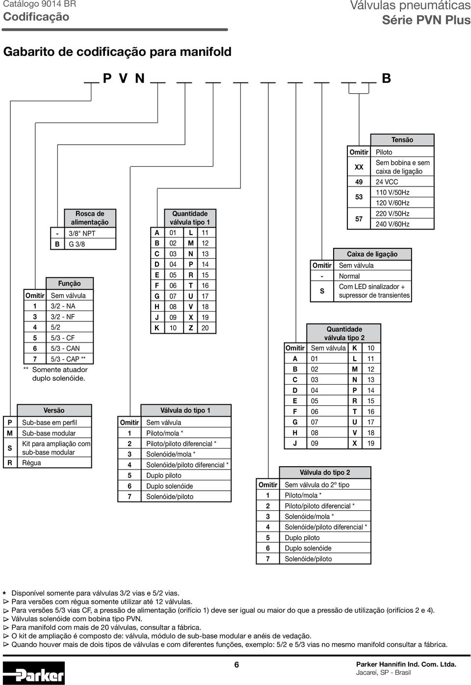 Quantidade válvula tipo 1 A 01 L 11 B 02. M 12. C 03 N 13 D 04 P 14 E 05 R 15 F 06 T 16 G 07 U 17 H 08 V 18 J 09 X 19 K 10 Z 2.0 57 2.2.0 V/50Hz 2.