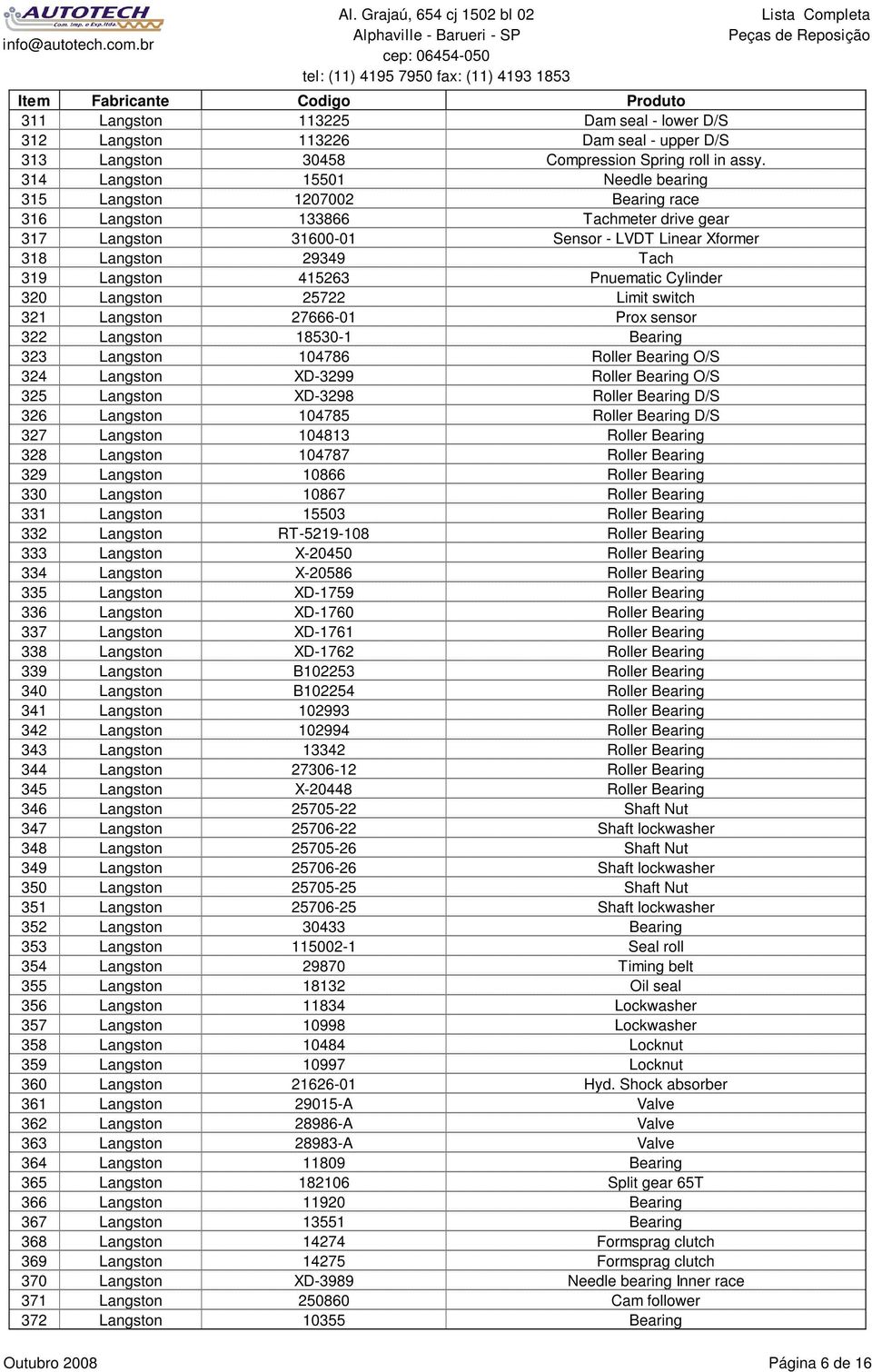 415263 Pnuematic Cylinder 320 Langston 25722 Limit switch 321 Langston 27666-01 Prox sensor 322 Langston 18530-1 Bearing 323 Langston 104786 Roller Bearing O/S 324 Langston XD-3299 Roller Bearing O/S