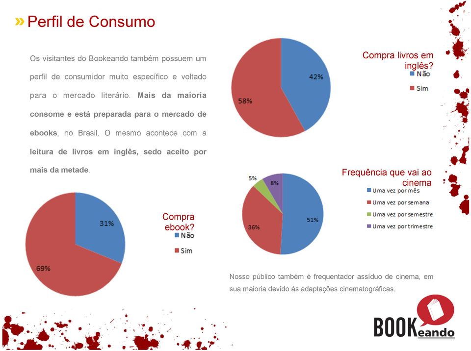 Mais da maioria consome e está preparada para o mercado de ebooks, no Brasil.