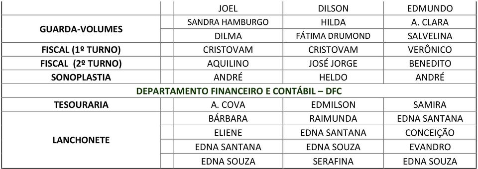 AQUILINO JOSÉ JORGE BENEDITO SONOPLASTIA ANDRÉ HELDO ANDRÉ DEPARTAMENTO FINANCEIRO E CONTÁBIL DFC