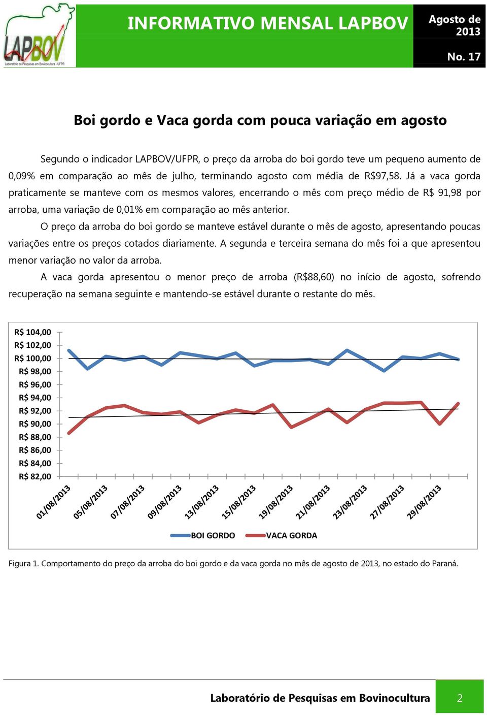 O preço da arroba do boi gordo se manteve estável durante o mês de agosto, apresentando poucas variações entre os preços cotados diariamente.