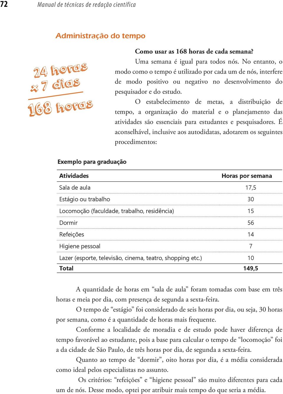 O estabelecimento de metas, a distribuição de tempo, a organização do material e o planejamento das atividades são essenciais para estudantes e pesquisadores.