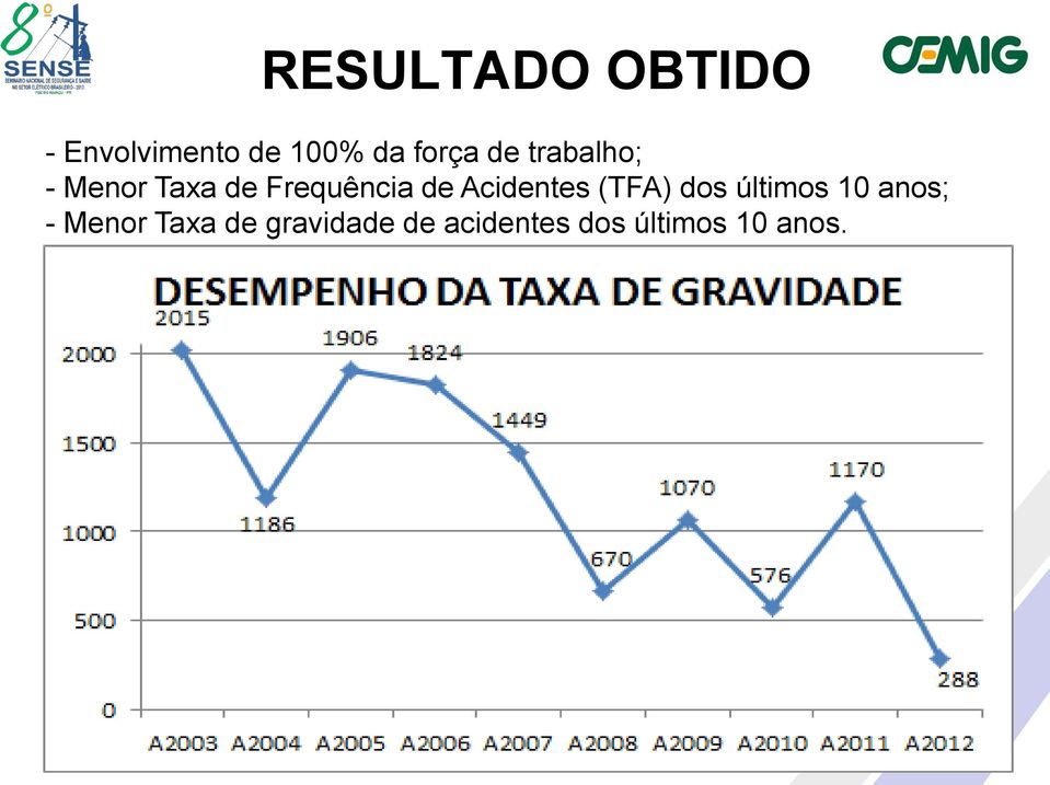 de Acidentes (TFA) dos últimos 10 anos; -