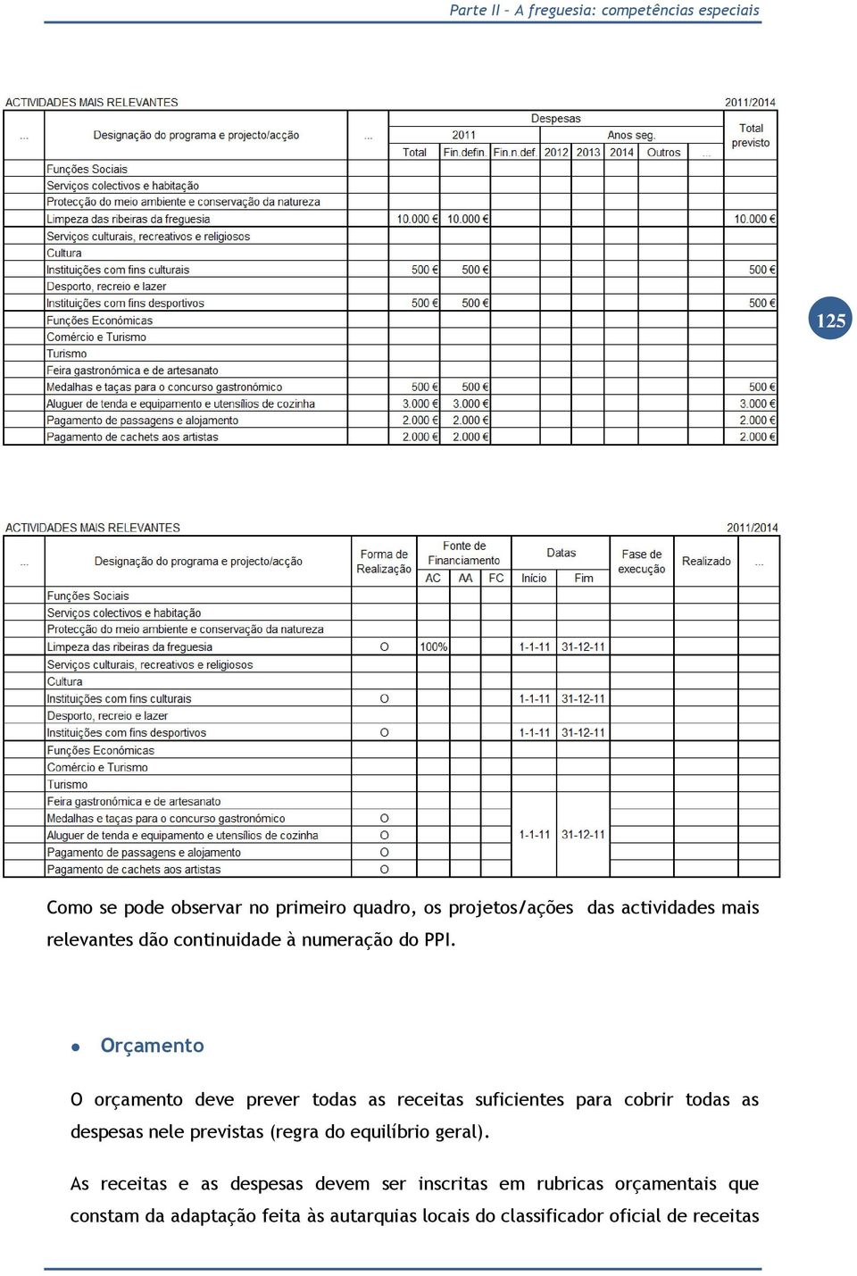 Orçamento O orçamento deve prever todas as receitas suficientes para cobrir todas as despesas nele