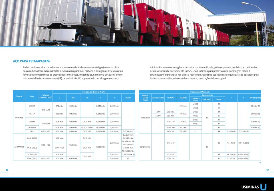 mínimo. Para aços com exigência de maior conformabilidade, podese garantir, também, os coeficientes de anisotropia (r) e encruamento (n).