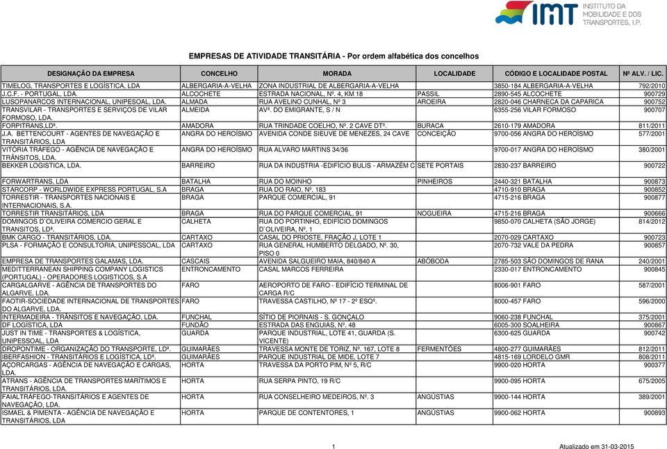 VILAR ALMEIDA AVª. DO EMIGRANTE, S / N 6355-256 VILAR FORMOSO 900707 FORMOSO, FORPITRANS,LDª. AMADORA RUA TRINDADE COELHO, Nº. 2 CAVE DTº. BURACA 2610-179 AMADORA 811/2011 J.A. BETTENCOURT - AGENTES