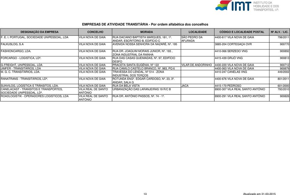 195 3885-204 CORTEGAÇA OVR 900770 FASHIONCARGO, VILA NOVA DE GAIA RUA DR. JOAQUIM MORAIS JUNIOR, Nº. 193, 4410-066 SERZEDO VNG 900892 ZONA INDUSTRIAL DA RAINHA FORCARGO - LOGISTICA, LDª.