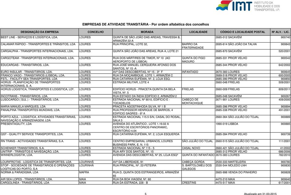 INTERNACIONAIS, LOURES RUA DOS MÁRTIRES DE TIMOR, Nº 10 (AO QUINTA DO FIGO 2685-331 PRIOR VELHO 900542 AEROPORTO DE LISBOA) MADURO EDUCARGAS - TRANSITÁRIOS, LOURES RUA JOSÉ MANUEL CERQUEIRA AFONSO