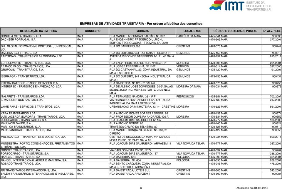 2650 DHL GLOBAL FORWARDING PORTUGAL, UNIPESSOAL, MAIA RUA DO BARREIRO,300 CRESTINS 4470-573 MAIA 900744 LDª. DIVERKARGO & TRADE, S.A MAIA RUA DO OUTEIRO, 944 - Z.I. MAIA 1 - SECTOR 1 GEMUNDE 4475-150 MAIA 900819 EASYROAD - TRANSITÁRIOS & LOGÍSTICA, LDª.