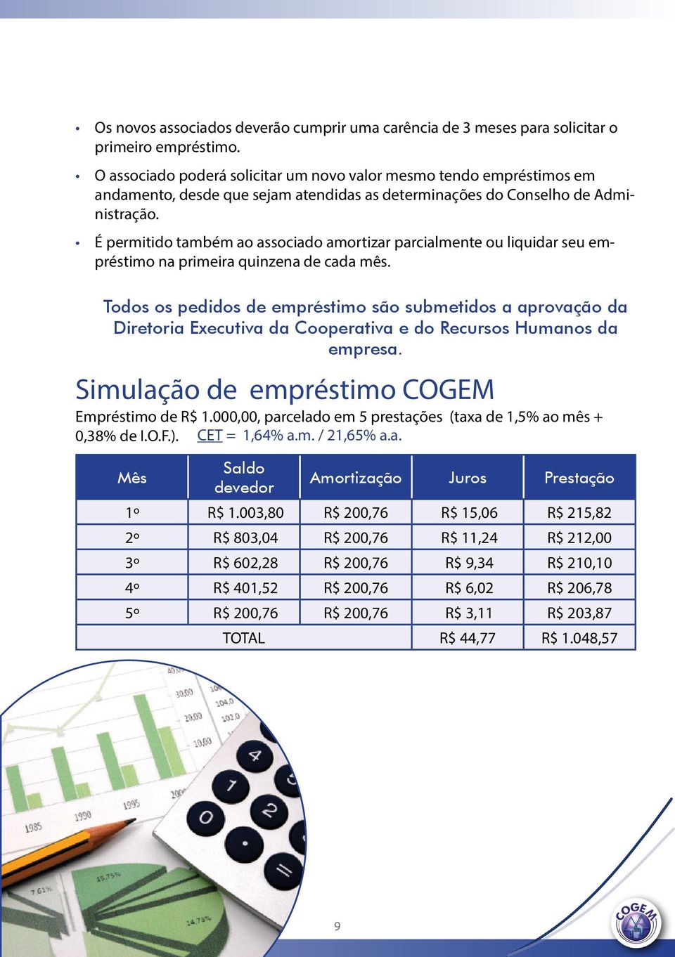 É permitido também ao associado amortizar parcialmente ou liquidar seu empréstimo na primeira quinzena de cada mês.