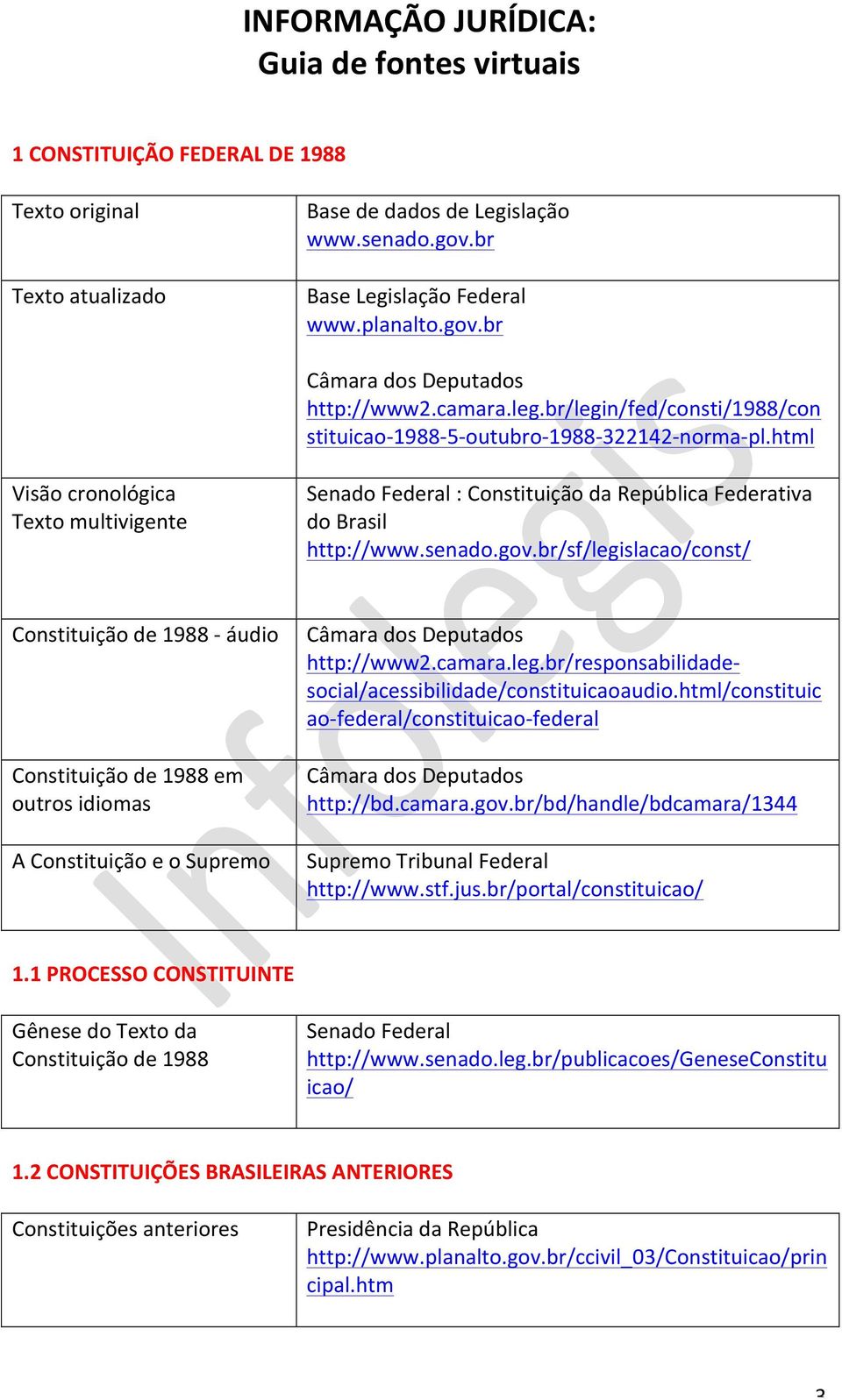 html Visão cronológica Texto multivigente Senado Federal : Constituição da República Federativa do Brasil http://www.senado.gov.