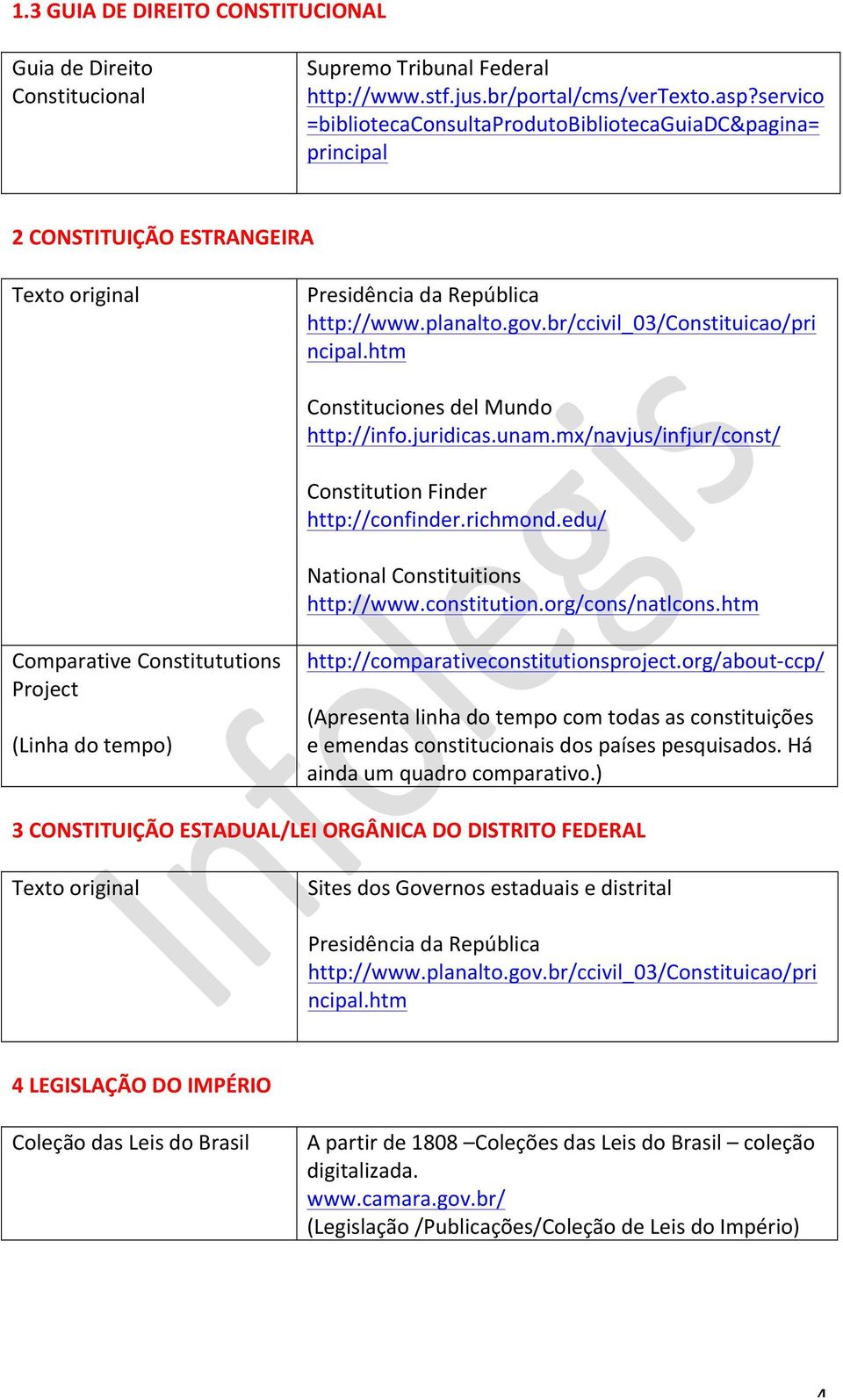htm Constituciones del Mundo http://info.juridicas.unam.mx/navjus/infjur/const/ Constitution Finder http://confinder.richmond.edu/ National Constituitions http://www.constitution.org/cons/natlcons.